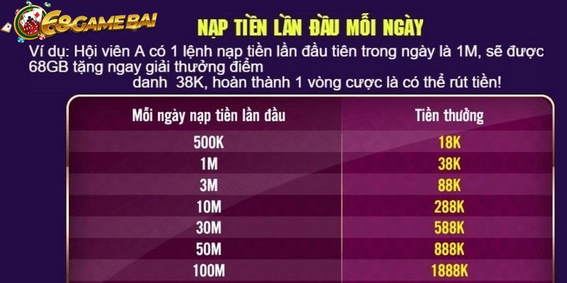 Ưu đãi nạp tiền cực lớn